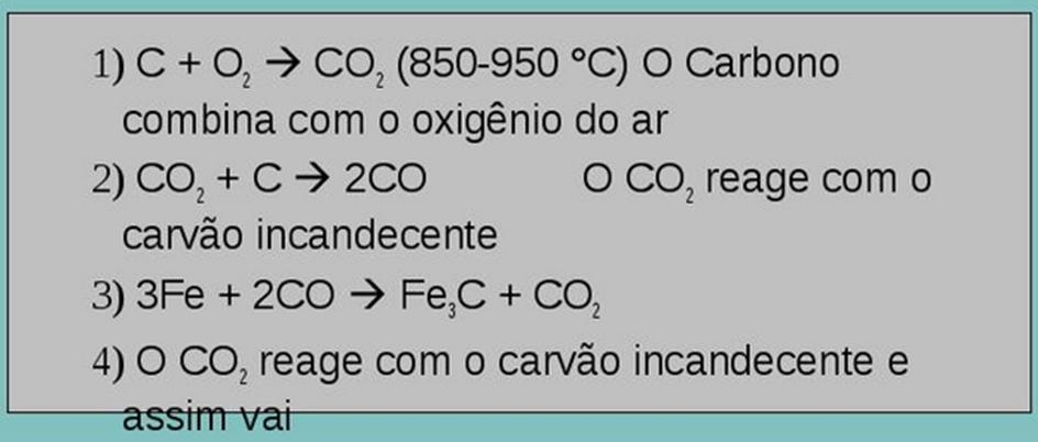 Cementação por via sólida