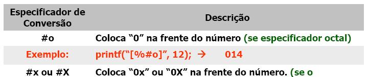 printf Imprimindo sinalizadores (flags) Imediatamente a direita de um % printf