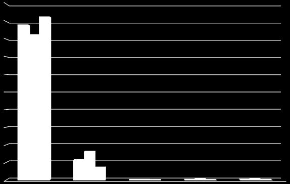 Tabela 4 Volume captado e consumido e lançamento de carga orgânica por segmento de usuários da Cobrança Federal nas Bacias PCJ, no ano 2015.