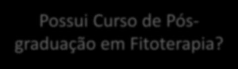 Possui Curso de Pósgraduação em Fitoterapia?