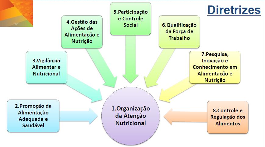 9. Cooperação e articulação para a