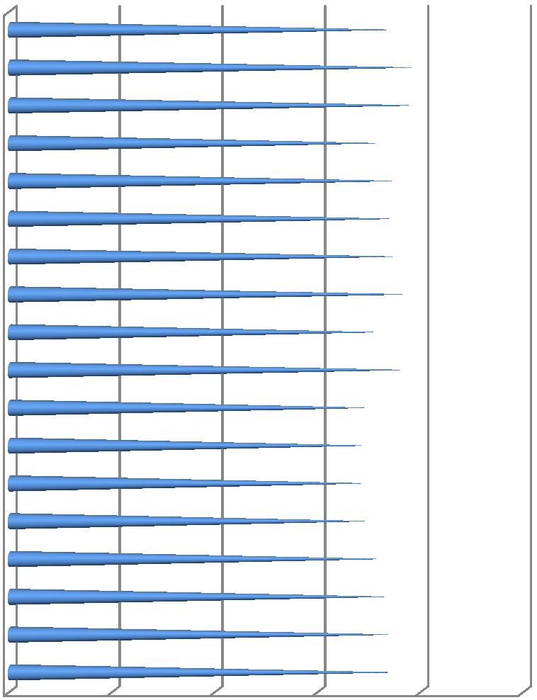 Cursos Pós-Licenciatura de Especialização em Enfermagem Análise Global por dimensões das Unidades Curriculares Apreciação global desta unidade curricular Quantidade de trabalho solicitado Adequação