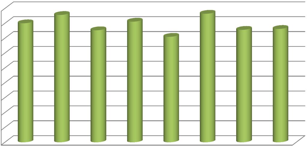 Índice de Satisfação Global dos Estudantes por Ano 2012/2013 90 80 70 80 85,6 75,3 81,1 70,9 86,4 75,6 76,2 Meta 75% 60 50 40 30 20 10 0