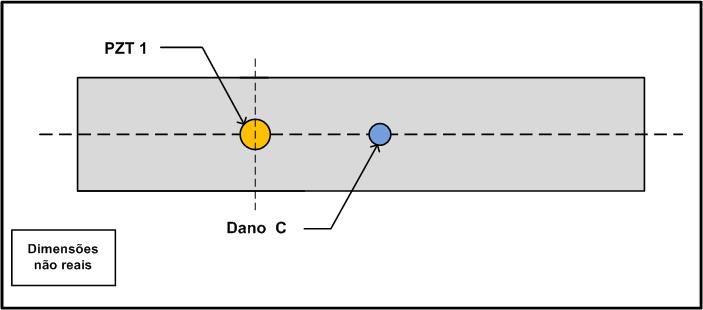 N CCDM = 1 n (z n,h Z h )(z n,d Z d ) N n (z (zn,d n,h Z h ) 2 Z d ) 2 (5) Figura 9: Dano simulado na Tubulação.