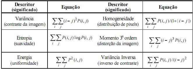 Matriz de