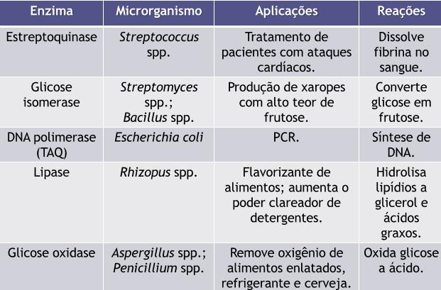 Tecnologia