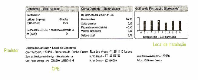 Informação da habilitação para a execução de instalações eléctricas: 4.ª Categoria Instalações Eléctricas e Mecânicas; 5.