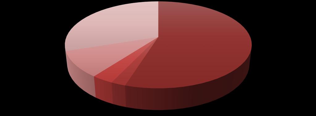 Licitações O Observatório Social realiza a analise dos