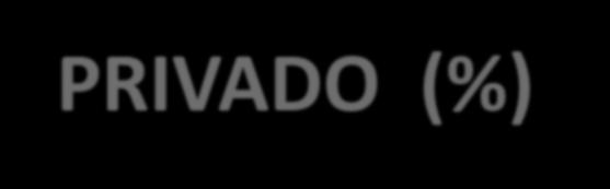 NACIONAIS (**) IDE 2011 62,9% 47,1% 15,8%