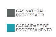 Edição n 139 Infraestrutura da Indústria do Gás Natural Gasodutos de Escoamento da Produção e de Transferência A ANP publicou em seu sítio eletrônico a lista de gasodutos de escoamento da produção