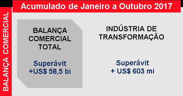 Considerando apenas os produtos da indústria de