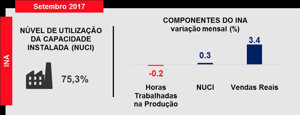 SENSOR Fonte: FIESP/CIESP O indicador Sensor Fiesp/Ciesp 4 do mês de setembro atingiu 51,7 pontos.