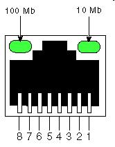 Funções da porta de entrada terminação de linha protocolo da camada de rede (receber) consulta, repasse formar fila Elemento de comutação camada física : recepção em nível de bit camada de enlace de