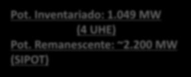 547 MW TI Raposa Serra do Sol Rio Uraricoera 649 MW TI YANOMAMI Roraima EVTE UHE BEM QUERER