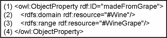 Figura 11 - Exemplo de propriedades em OWL Para enriquecer o exemplo apresentado na Figura 11, podem-se expressar restrições sobre a cardinalidade de propriedades.