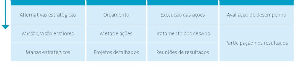 O negócio de energia elétrica é muito dependente do ambiente macroeconômico externo e do ambiente político, institucional.