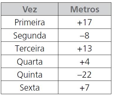 7) Na figura, o ponto C é o centro da circunferência desenhada. Para obter uma corda dessa circunferência, uma pessoa poderia ligar os pontos A) C e T. B) C e V. C) T e U. D) U e V.