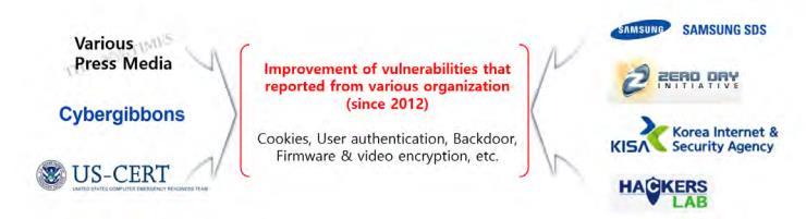Hanwha - Segurança implementada Processo interno de análise de vulnerabilidade S-CERT secure.
