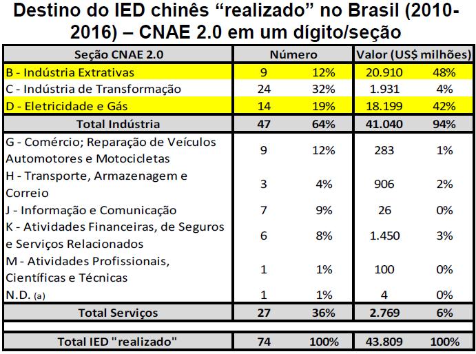 A diversificação KUPFER e FREITAS teriam um ponto muito crucial a ser exemplificado nesse período: a diversificação do IED em território brasileiro.