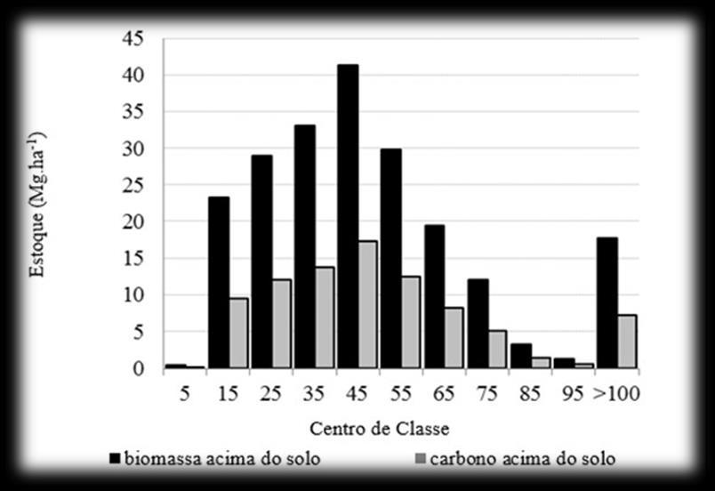 distribuiu homogeneamente dentre (parcelas) e entre (subparcelas) as amostras.