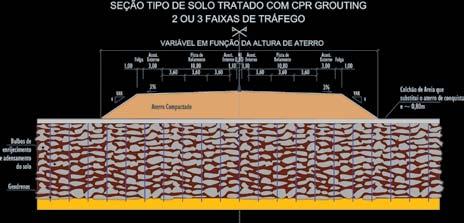 COMPRESSÃO