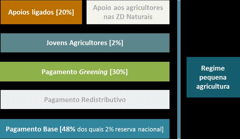 Pagamentos Diretos Modelo