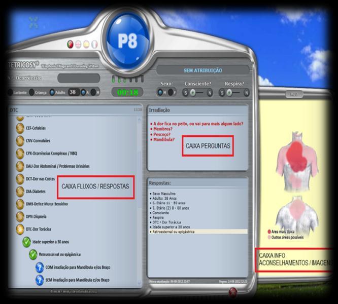 TETRICOSY - TElephonic TRIage and COunseling System Resultados Alteração do procedimento de triagem médica, criando e implementando algoritmos médicos de apoio à decisão.