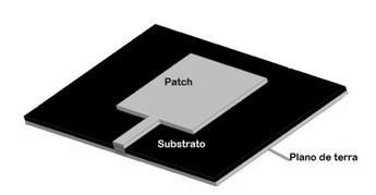 2 A antena de microfita consiste de um patch e um plano de terra feitos de material metálico separados por um substrato, que é composto por um material dielétrico e que pode possuir diversas