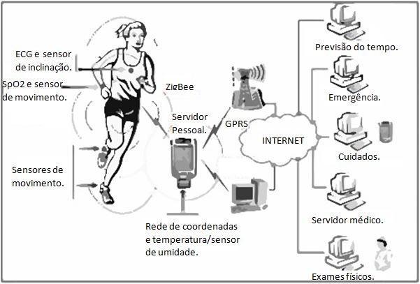 Figura 1.