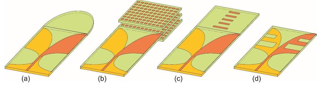 Figura 4 Ilustração das técnicas propostas para melhoria das AVAs: (a) Lente Dielétrica (b) Lente com Metamaterial (c) Diretores Metálicos e (d) Cavidades Ressoantes Fonte: Oliveira et al (2015).