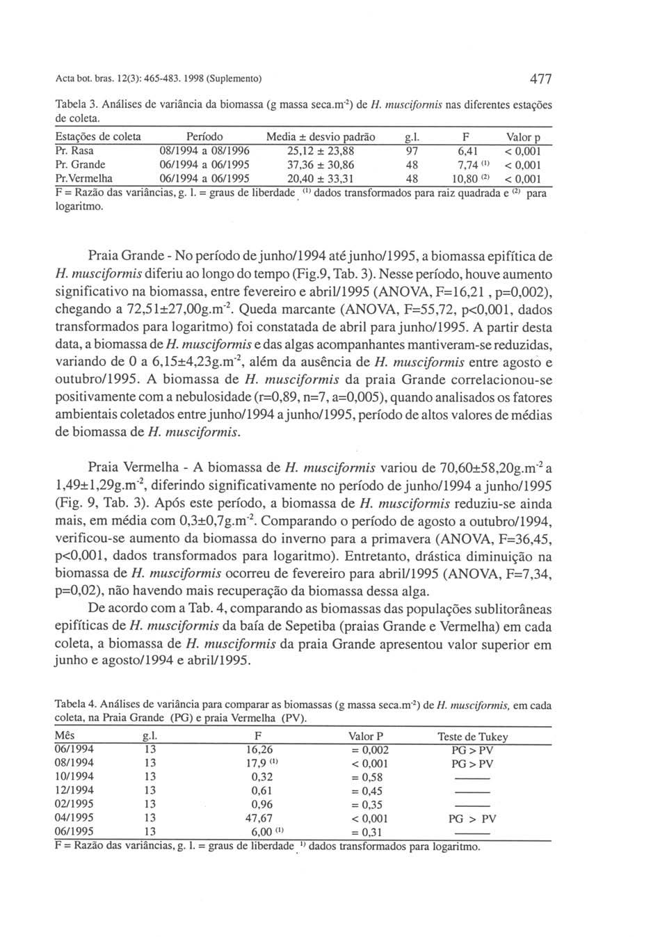 Acta boi. bras. 12(3): 465-483.1998 (Suplemento) 477 Tabela 3. Análises de variância da biomassa (g massa seca.m 2) de H. muscifonnis nas diferentes estações de coleta. Estações de coleta Pr. Rasa Pr.