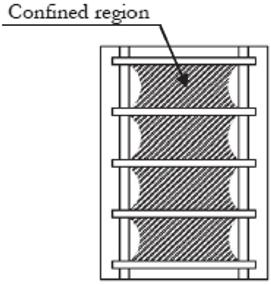 Analysis of the efficiency of strengthening design models for reinforced concrete columns 1.