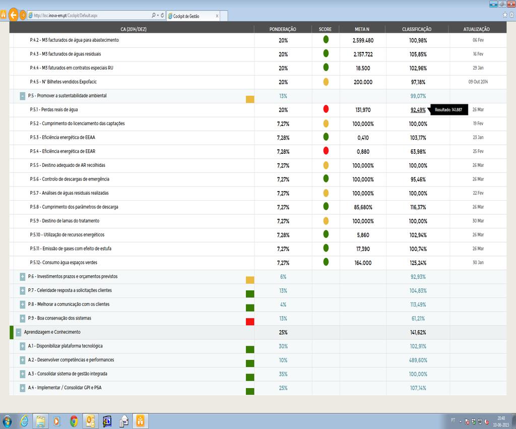 planeamento Balanced Scorecard Relação com GPI: Objetivo A.