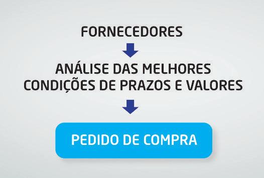 COCDIRQ00 CADASTRO DE COTAÇÕES Para empresas que realizam pesquisas de preço com diversos fornecedores, o sistema disponibiliza o cadastro de todas as informações referentes a estas pesquisas dentro