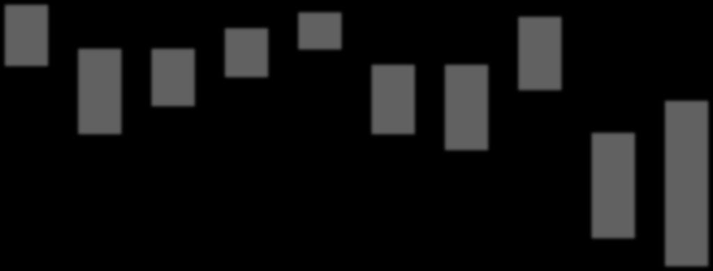 65 158 210 170 228 404 103 7 13 9 10 18 18 22 22 15 9 31