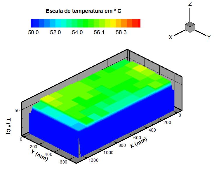 79 Figura 6.1-Mapa de temperaturas das células do módulo em circuito aberto (medidas com termômetro sem contato). Figura 6.2-Mapa de temperaturas das células do módulo em curto-circuito (medidas com termômetro sem contato).