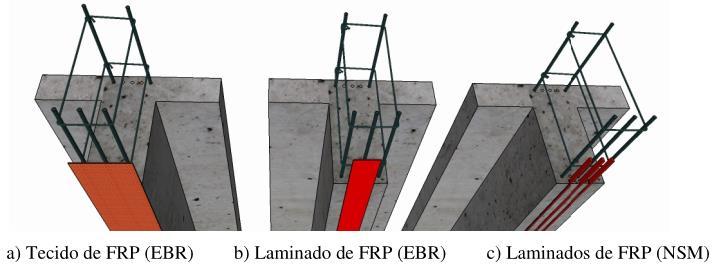 11 Este método de reforço à flexão e/ou à força cortante, de acordo com Viana (2004), é de rápida execução devido à leveza do material e à simplicidade de sua aplicação, trazendo redução no tempo de