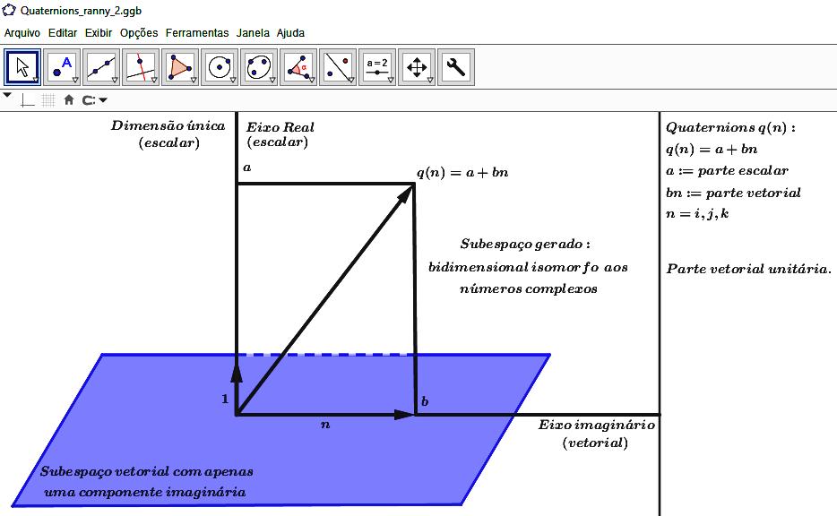Figura 0 Quaterios: subespaço bidimesioal isomorfo aos