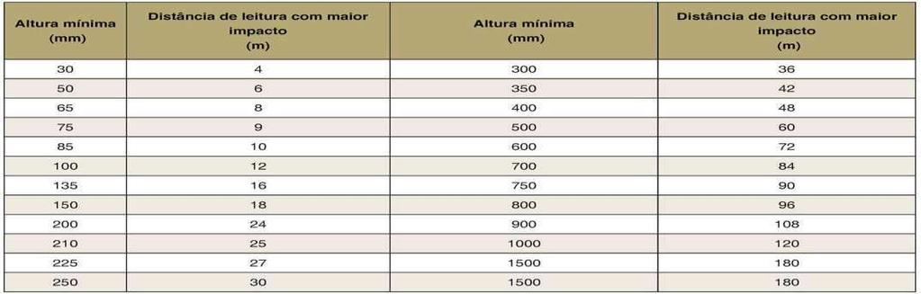 10 ANEXO A Formas geométricas e dimensões para a sinalização de emergência (cont.