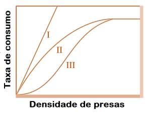 limitam a aquisição