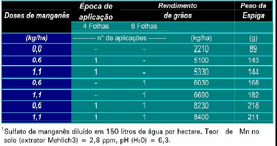 10 Um exemplo típico dessa situação pode estar ocorrendo com o manganês, cuja importância tem se destacado mais pela sua toxicidade do que pela sua deficiência.