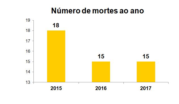 Diagnóstico da Subprefeitura da