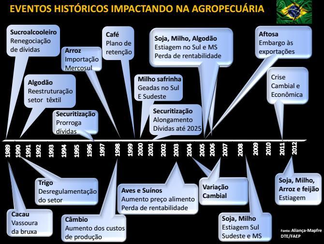 Exemplo de município que reduziu o período de semeadura com risco 20% no Grupo I de cultivares, solo 2, em comparação com a safra anterior.