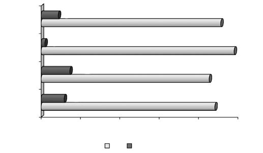 Estado nutricional de pacientes de um Hospital Escola de Vitória, ES Tabela 2 - Diagnóstico principal dos pacientes submetidos à ASG em um hospital-escola de Vitória, ES, 2008 (N=95).