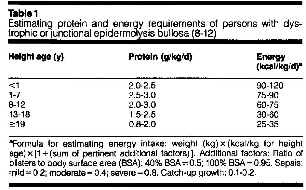 ESTABELECENDO OS REQUERIMENTOS NUTRICIONAIS - PROTEÍNAS Essencial para promoção