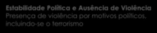 terrorismo Supremacia da Lei Confiança e obediência das regras da sociedade, como o respeito aos contratos, aos direitos de propriedade e ao judiciário Voz e Responsabilização Participação na seleção