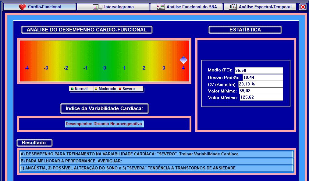 Distonia neurovegetativa momentânea (momento de muito estresse, fator psicológico e físico. Marcador +4 Grave ou Severa tendência a transtornos de ansiedade.