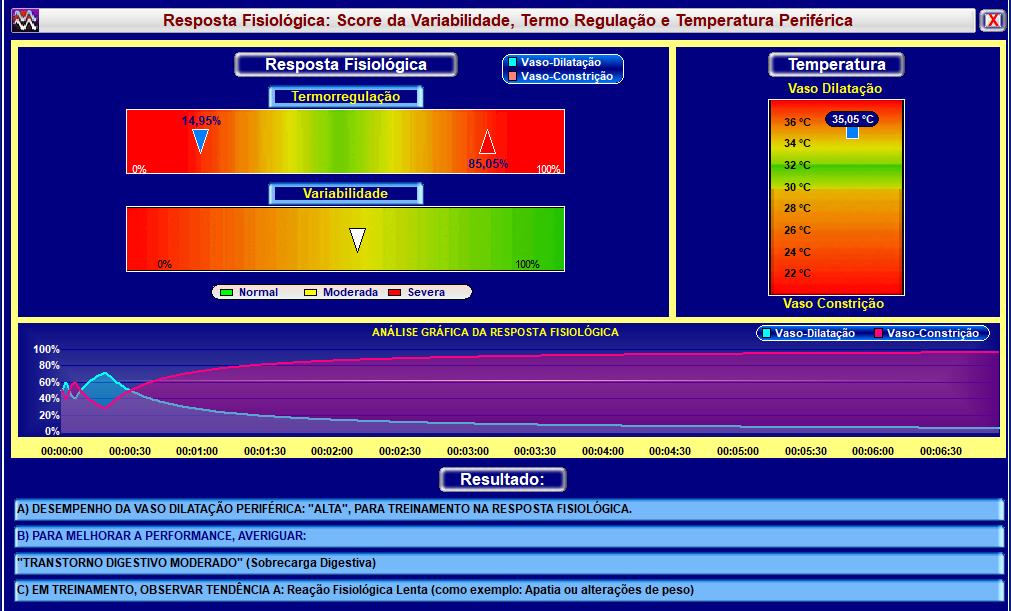 Análise da Resposta Fisiológica: Temperatura Periférica, Termorregulação e Variabilidade. O tônus vascular simpático está mais relacionada à mecânica, à parte física.