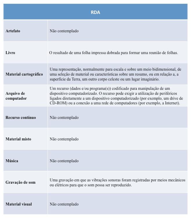 115 Quadro 8: Conceitos dos recursos