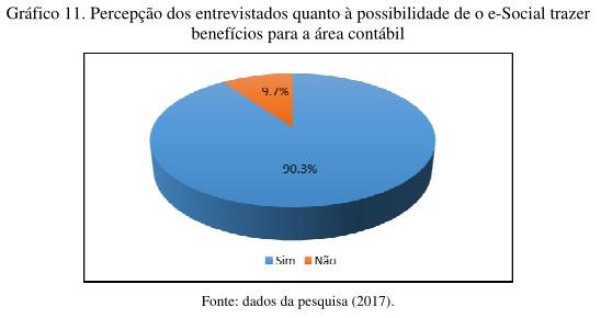 ORGANIZAÇÃO E REDEFINIÇÃO DE FUNÇÕES E RESPONSABILIDADES Definir de forma clara as responsabilidades de cada envolvido; Utilizar os recursos de direitos de acesso dos usuários